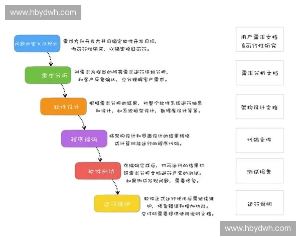 《探索Dota2的战略深度与竞技精神：从英雄选择到团队协作的全方位解析》